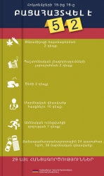 Օպերատիվ իրավիճակը հանրապետությունում հոկտեմբերի 15-ից 16-ը (ՏԵՍԱՆՅՈՒԹ)