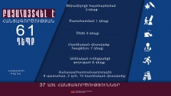 Օպերատիվ իրավիճակը հանրապետությունում նոյեմբերի 4-ից 5-ը /ՏԵՍԱՆՅՈՒԹ/