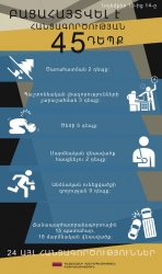 Օպերատիվ իրավիճակը հանրապետությունում նոյեմբերի 13-ից 14-ը (ՏԵՍԱՆՅՈՒԹ)