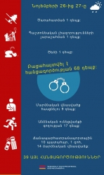 Օպերատիվ իրավիճակը հանրապետությունում նոյեմբերի 26-ից 27-ը (ՏԵՍԱՆՅՈՒԹ)