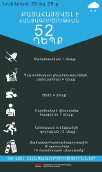 Օպերատիվ իրավիճակը հանրապետությունում նոյեմբերի 28-ից 29-ը (ՏԵՍԱՆՅՈՒԹ)